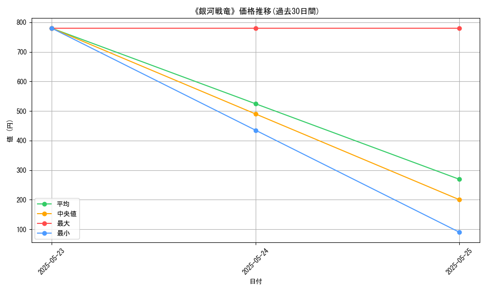 graph_card_111721