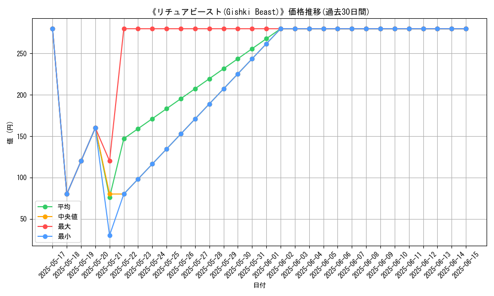 graph_card_111722