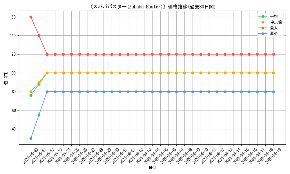 graph_card_111723