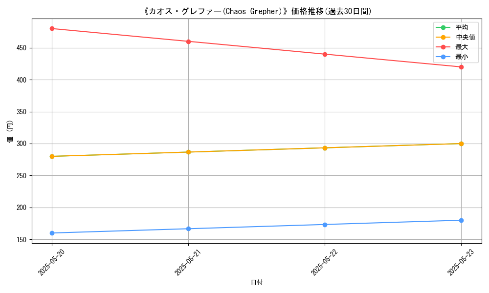 graph_card_111724