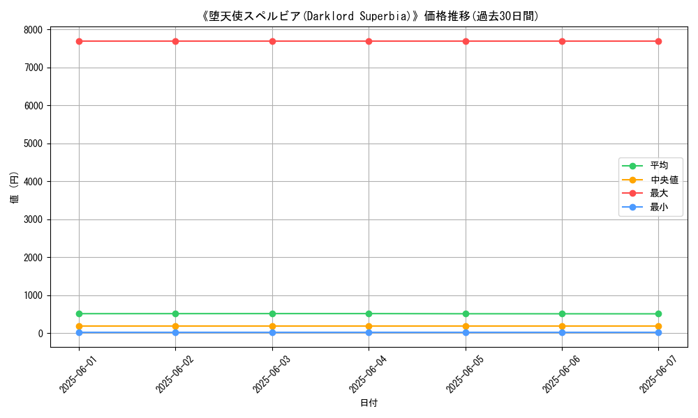 graph_card_111725