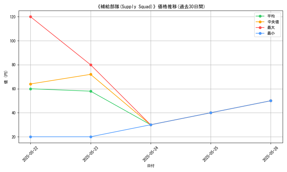 graph_card_111728