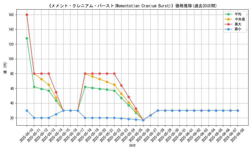 graph_card_111729
