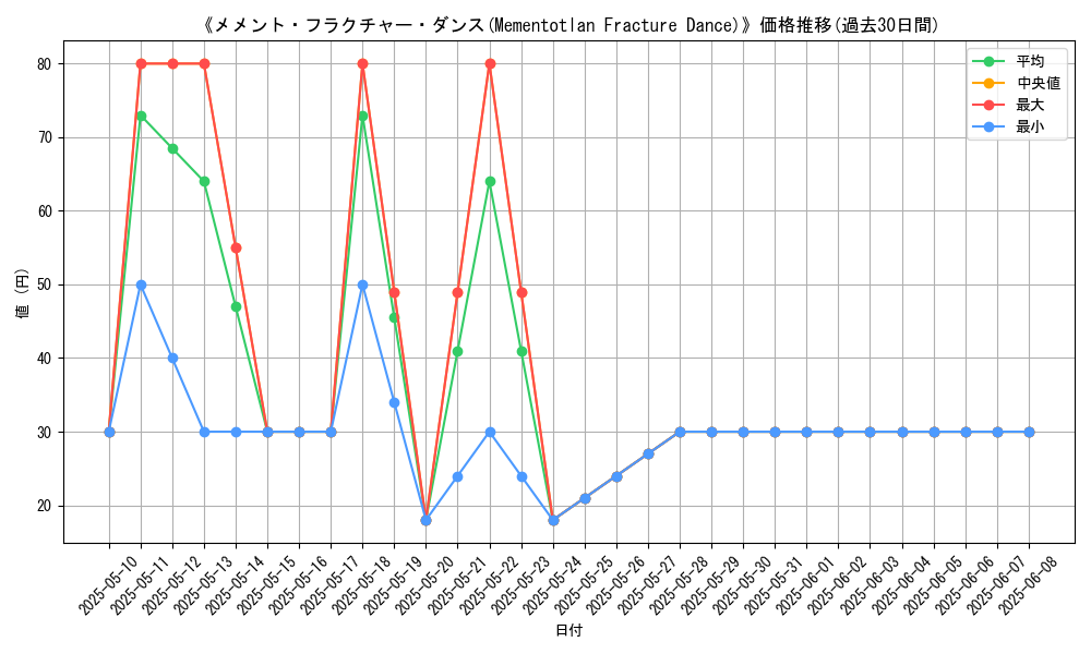 graph_card_111730