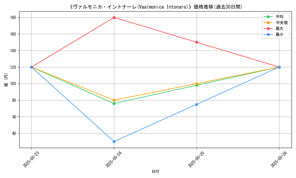 graph_card_111732