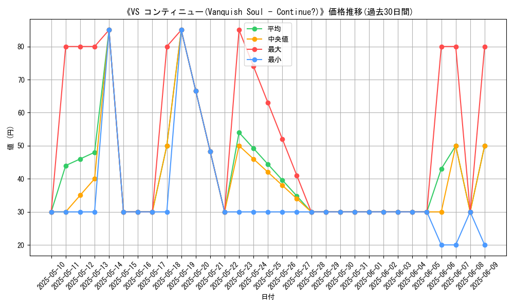 graph_card_111734