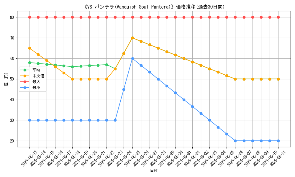graph_card_111736