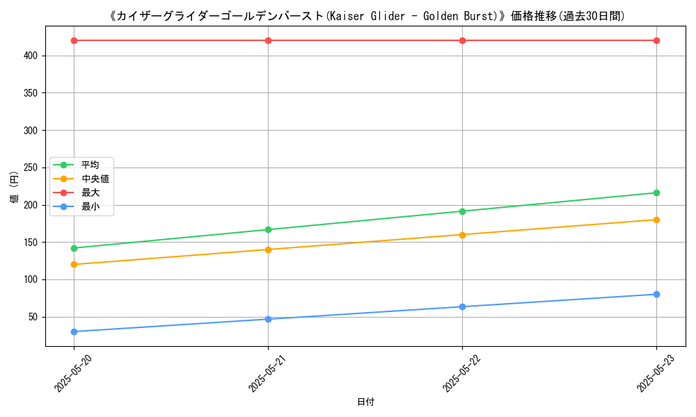 graph_card_111739