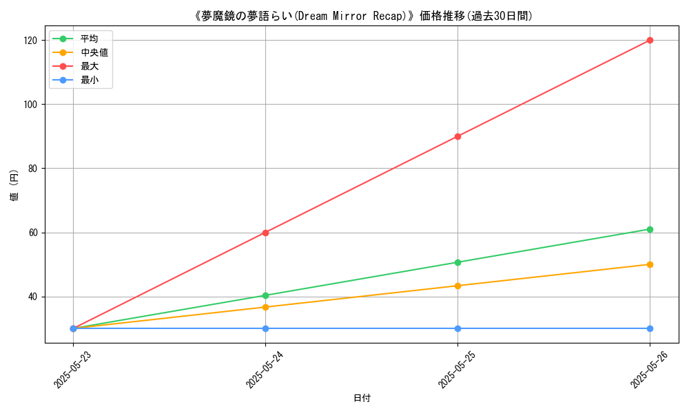 graph_card_111740