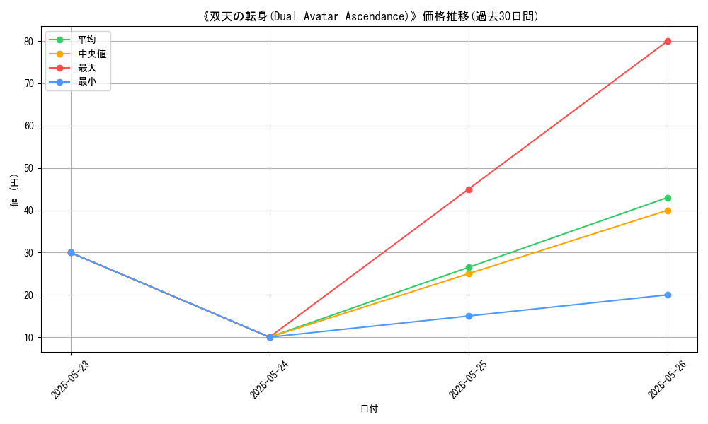 graph_card_111741