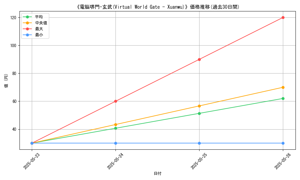 graph_card_111742