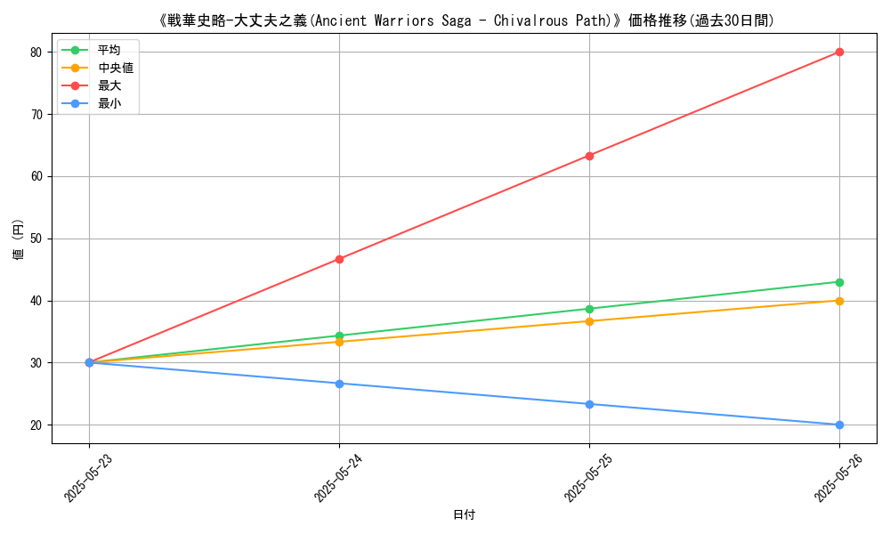 graph_card_111743
