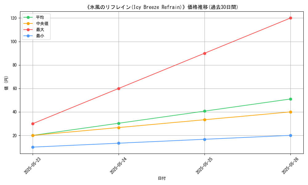 graph_card_111744