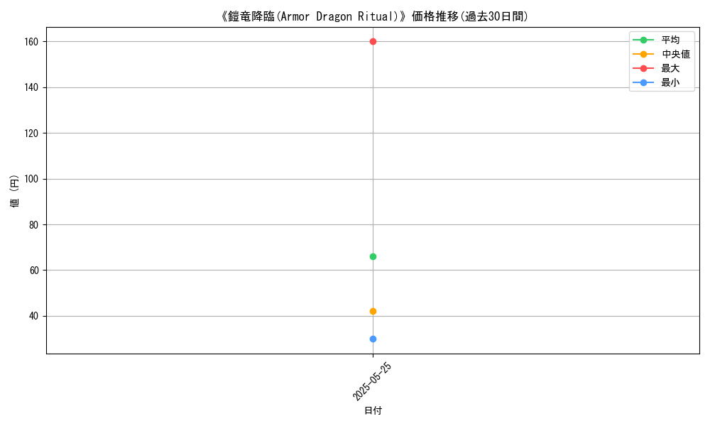 graph_card_111746