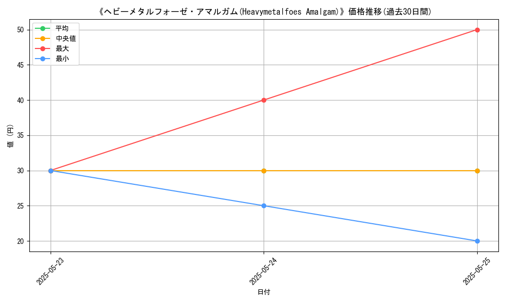 graph_card_111751