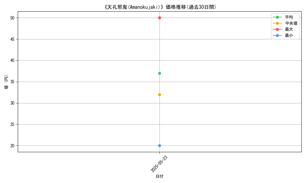 graph_card_111754