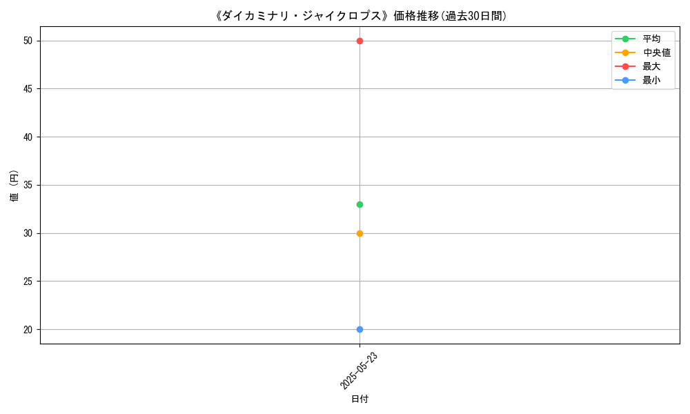 graph_card_111755