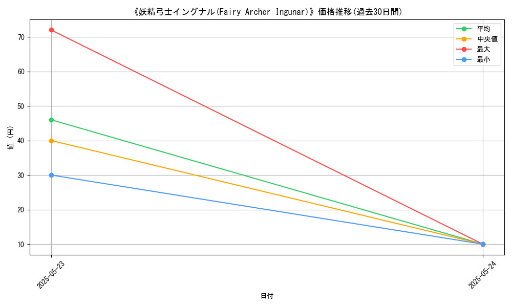 graph_card_111757