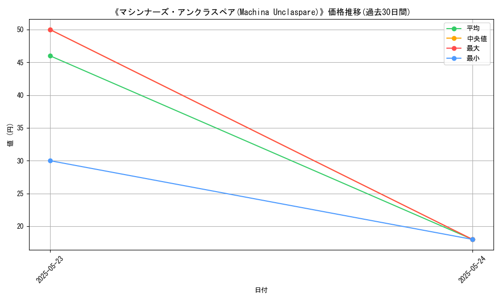 graph_card_111758