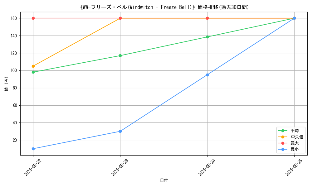 graph_card_111762