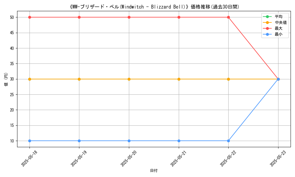 graph_card_111763
