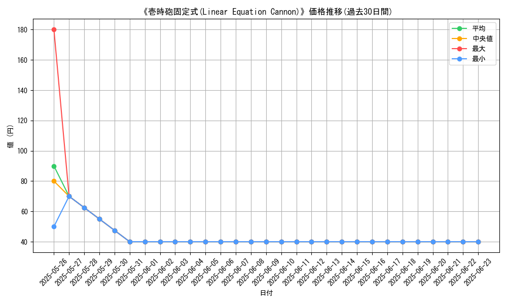 graph_card_111766