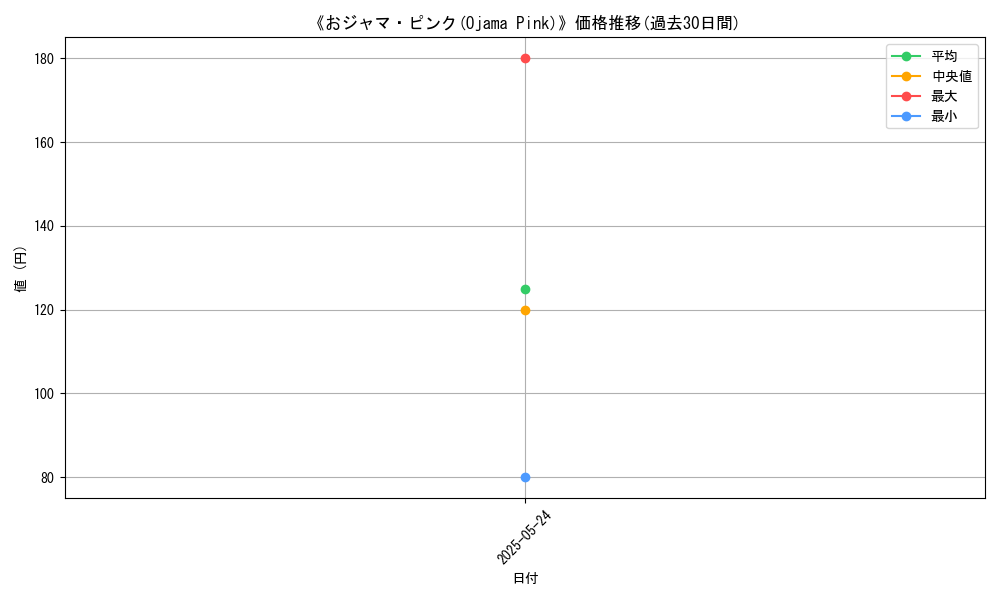 graph_card_111767