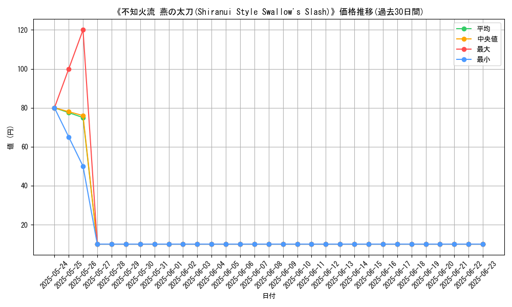 graph_card_111768