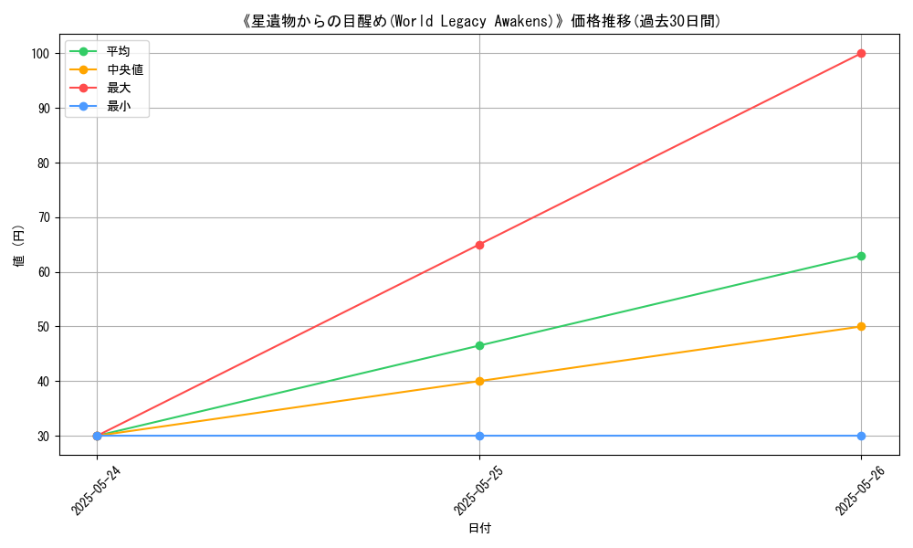 graph_card_111769