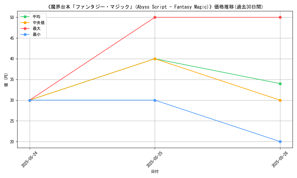 graph_card_111771