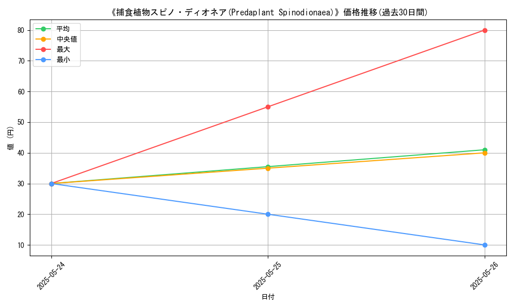 graph_card_111772