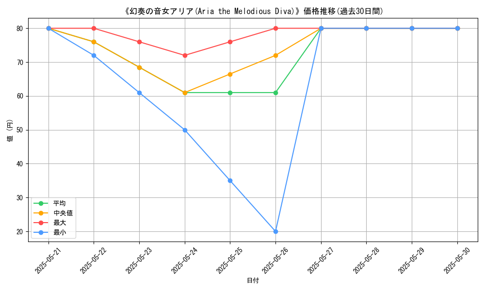 graph_card_111773