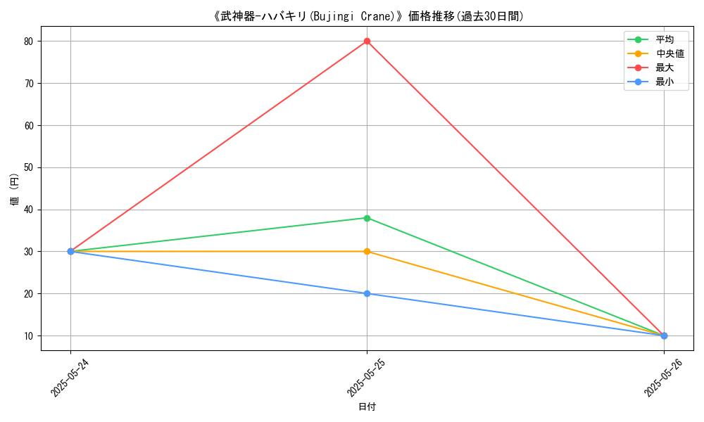graph_card_111774