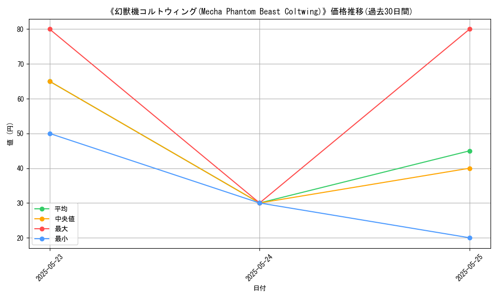 graph_card_111775