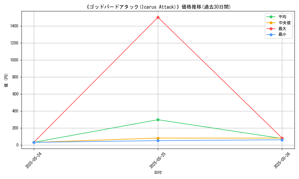 graph_card_111776