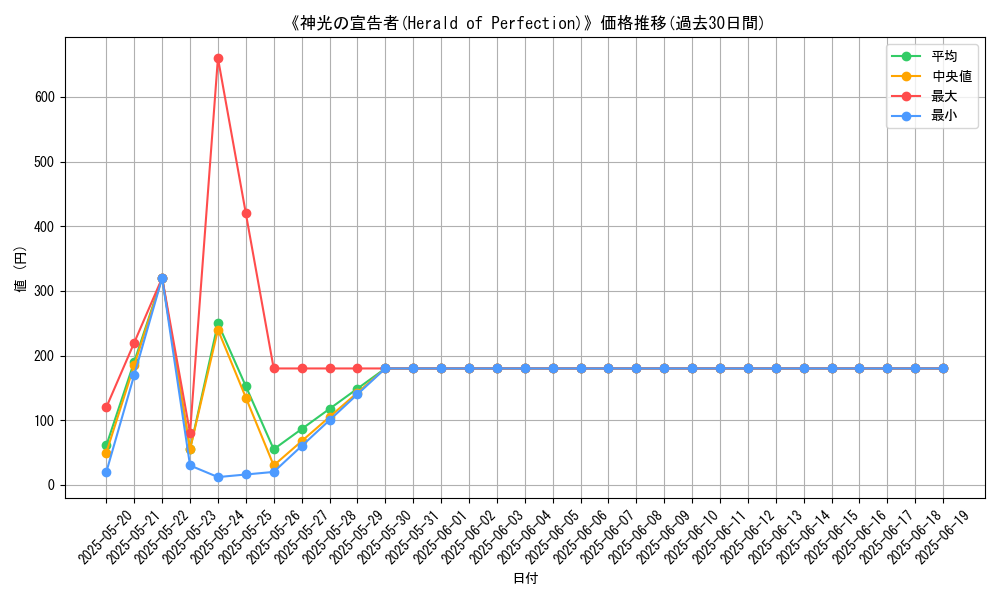 graph_card_111777