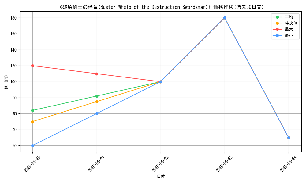graph_card_111778