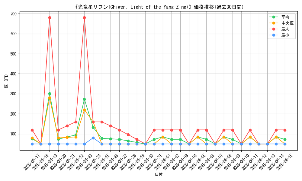 graph_card_111779