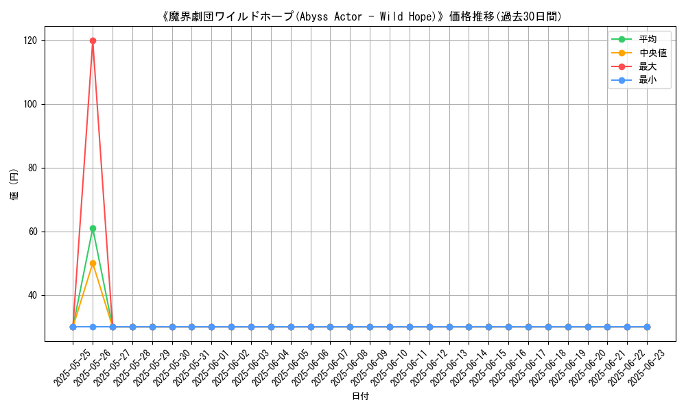 graph_card_111780