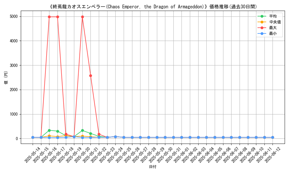 graph_card_111781