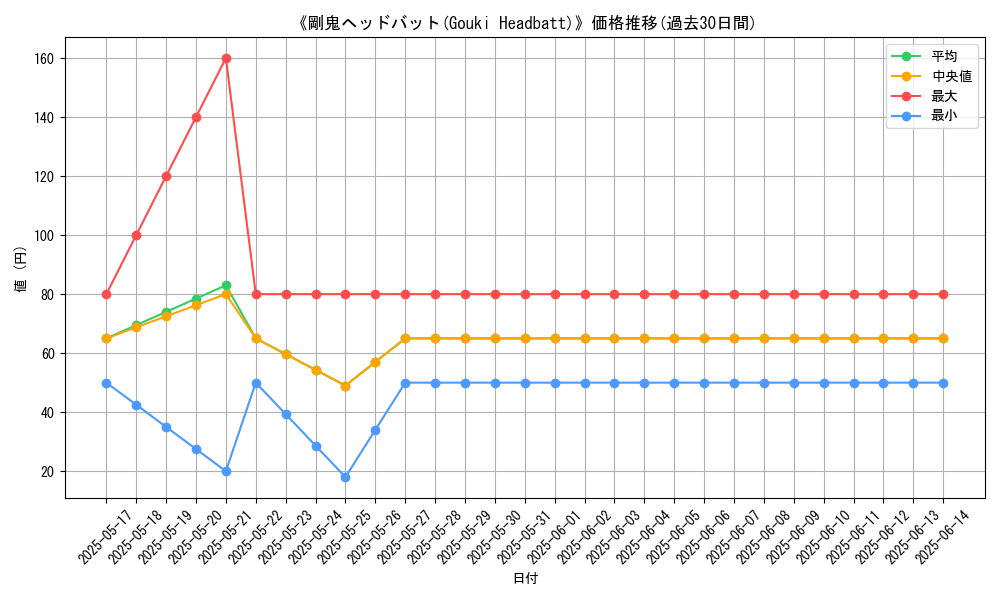 graph_card_111784