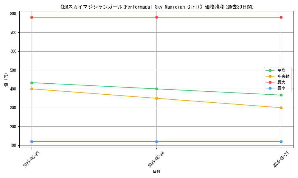 graph_card_111790