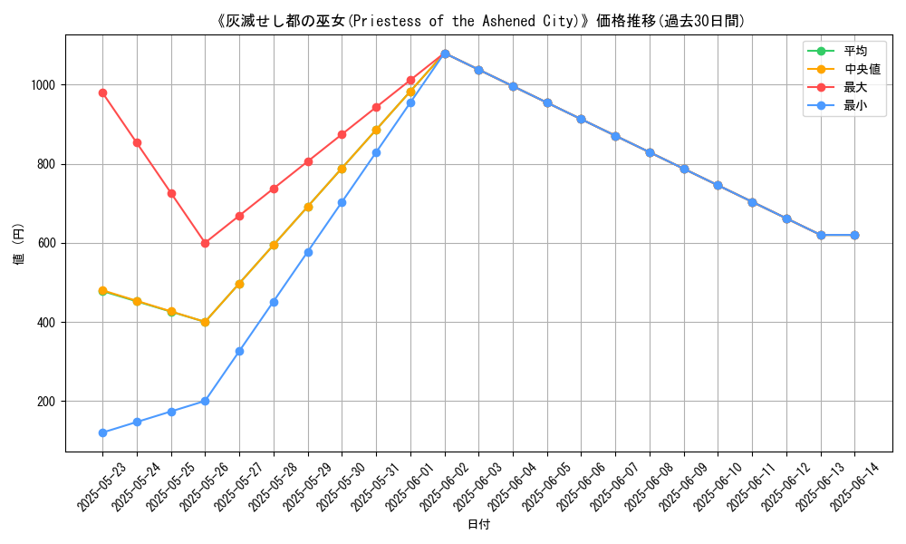 graph_card_111792