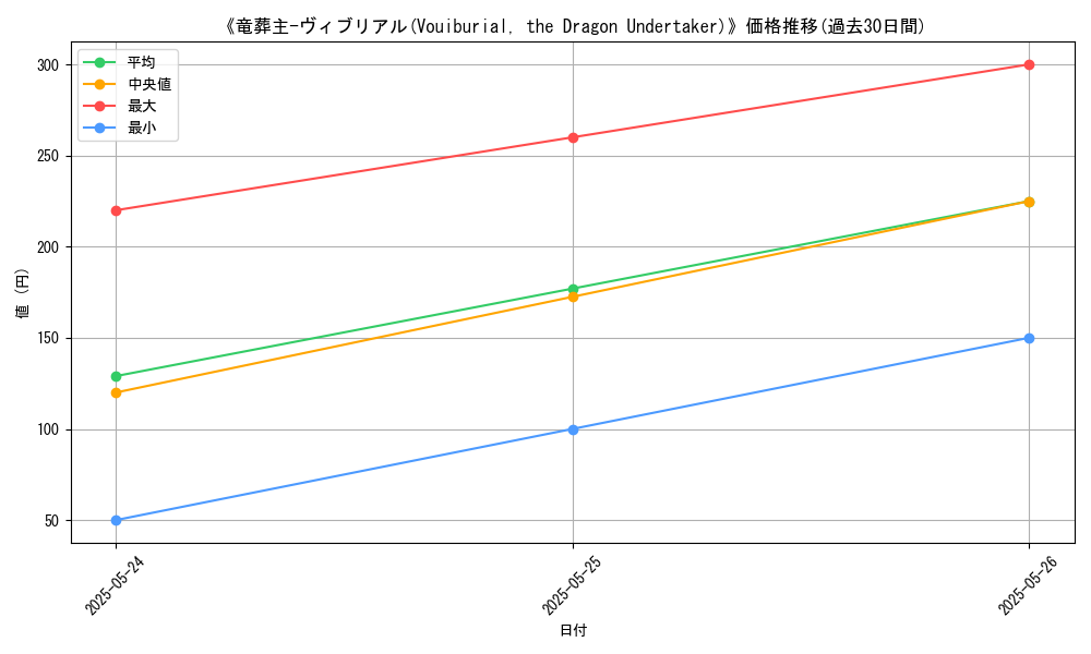 graph_card_111793