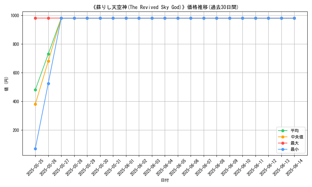 graph_card_111795