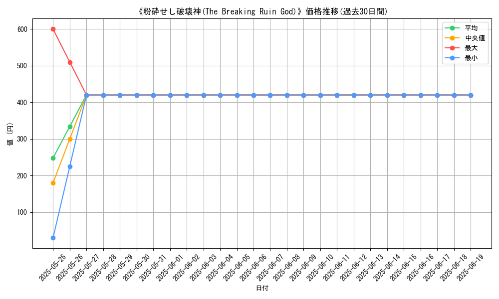 graph_card_111796