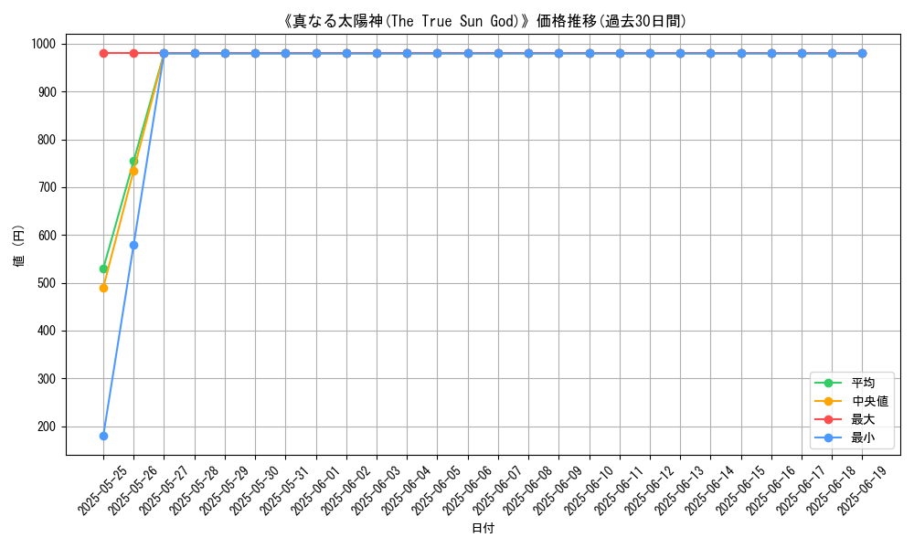 graph_card_111797
