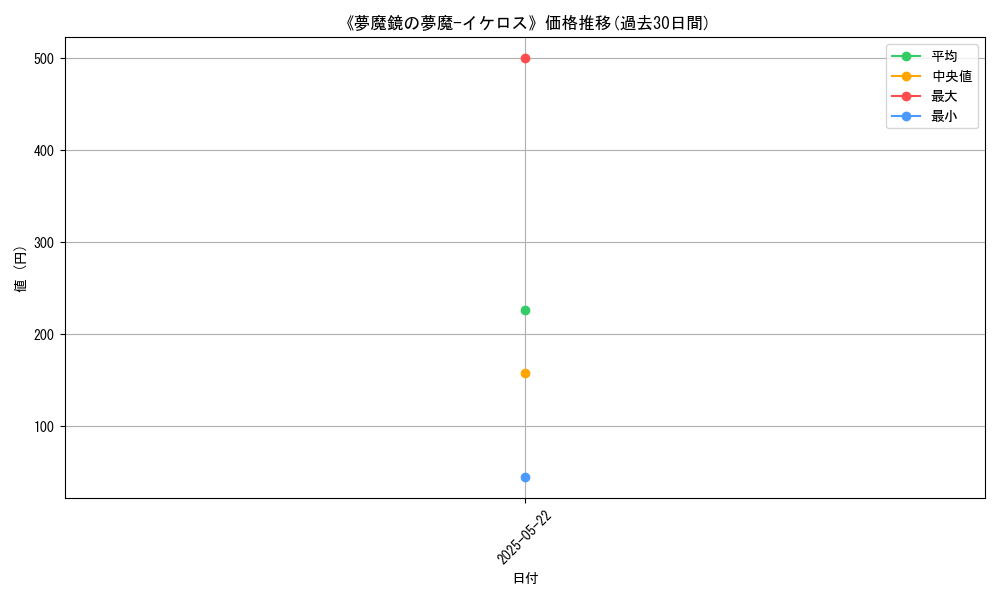 graph_card_111802