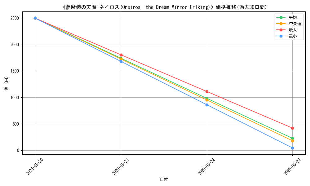 graph_card_111803