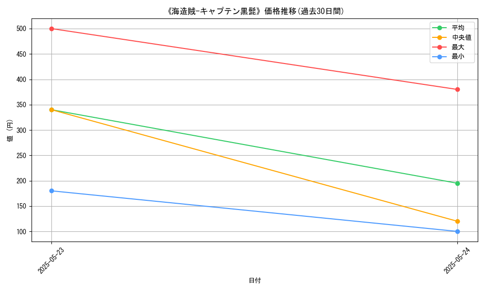 graph_card_111806